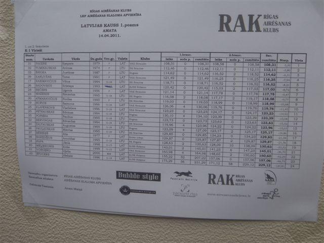 gal/85. 2012 Latvijos slalomo taures I etapas/11.jpg